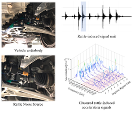 기계 학습을 이용한 Rattle 소음원 발생 위치 추적 알고리즘 개발 (2021.09.25)