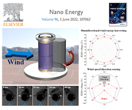 Development of suspended structure-based wind-driven triboelectric nanogenerator (2022.06.01)