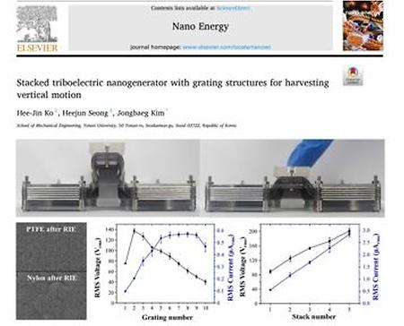 Development of high-current density triboelectric nanogenerators based on stacked grating structures (December 1, 2024)